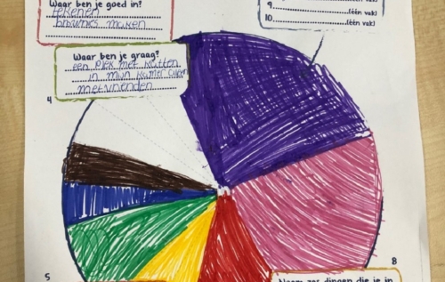 Waalse School Burgerschapsles over identiteit