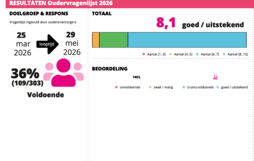 Waalse School Oudertevredenheid